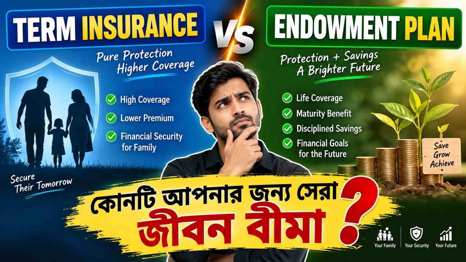 Term insurance Vs endowment plan কোনটি আপনার জন্য Best জীবন বীমা ?
